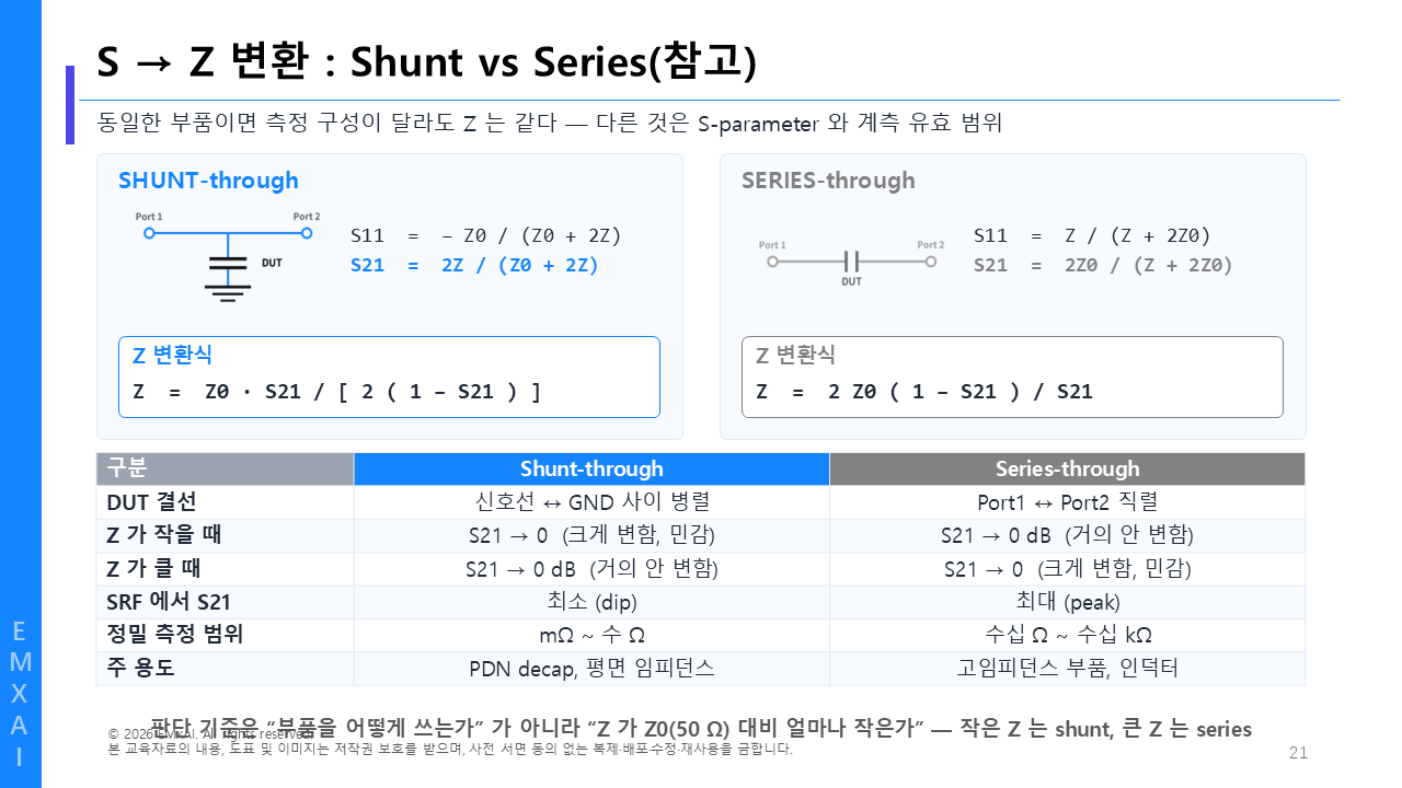 21. S → Z 변환 - Shunt vs Series (참고) 교육자료